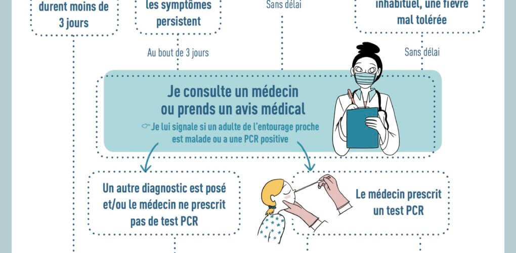 telecharger-infographie-covid-mon-enfant-est-malade